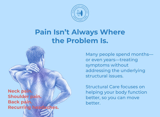 Structural Care 8-visit | Limited Promotion
